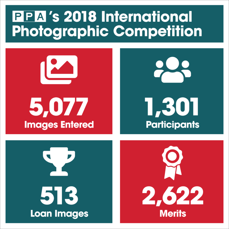 IPC 2018 Stats, Photographic Competition 2018 Stats
